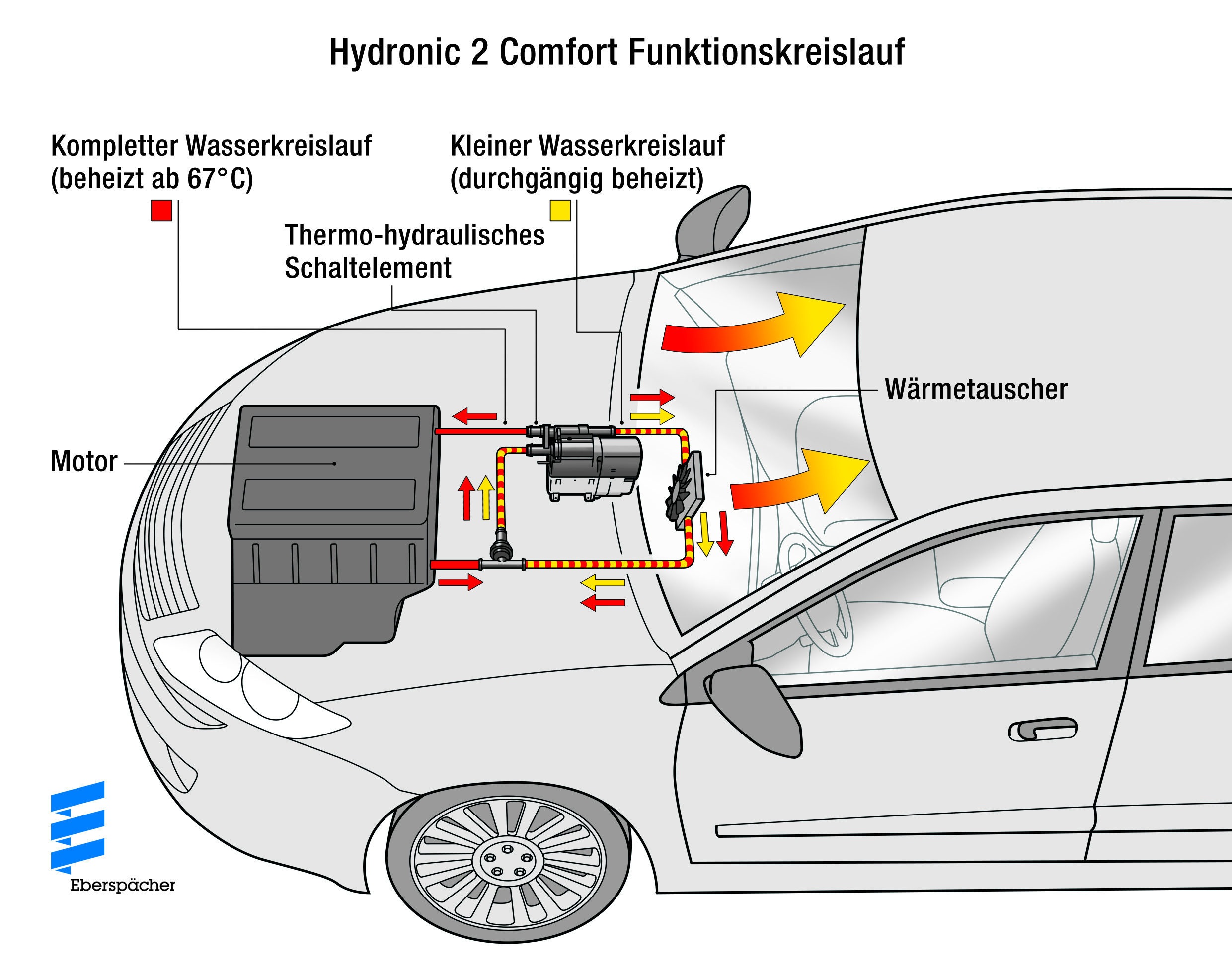 Fahrzeug-Enteiser Tragbares Design desodorieren Auto-Innenraum-Zubehör  Vibration Lang anhaltendes Kühlsystem Enteisungs-Heizung